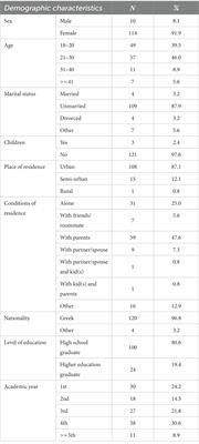 Mental distress and well-being of university students amid COVID-19 pandemic: findings from an online integrative intervention for psychology trainees